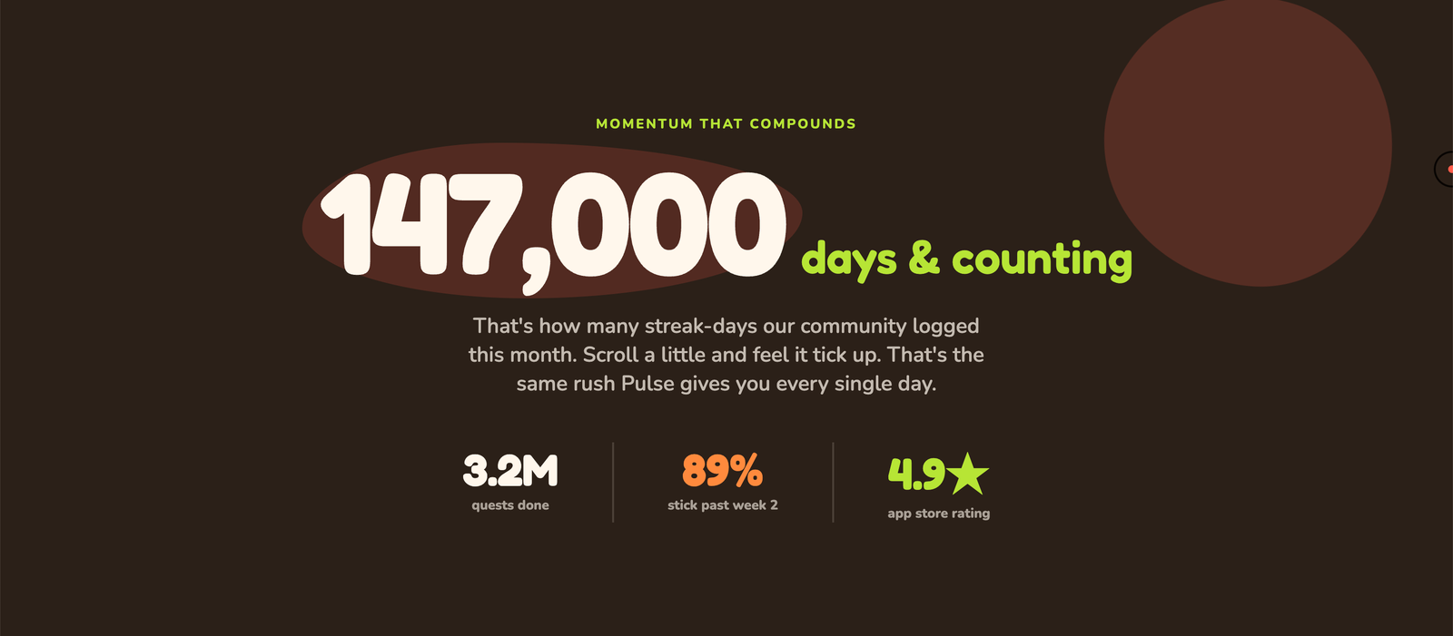 Momentum that compounds — 147,000 streak-days and community stats